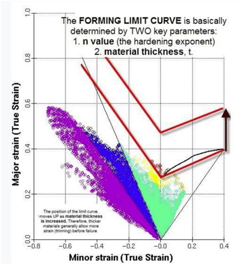 forming limit diagram for sheet metal|forming limit curve test.